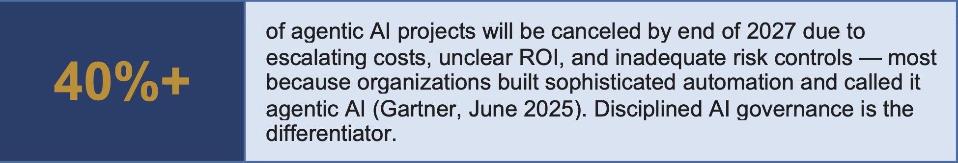 Project Management AI Transformation Time Horizons