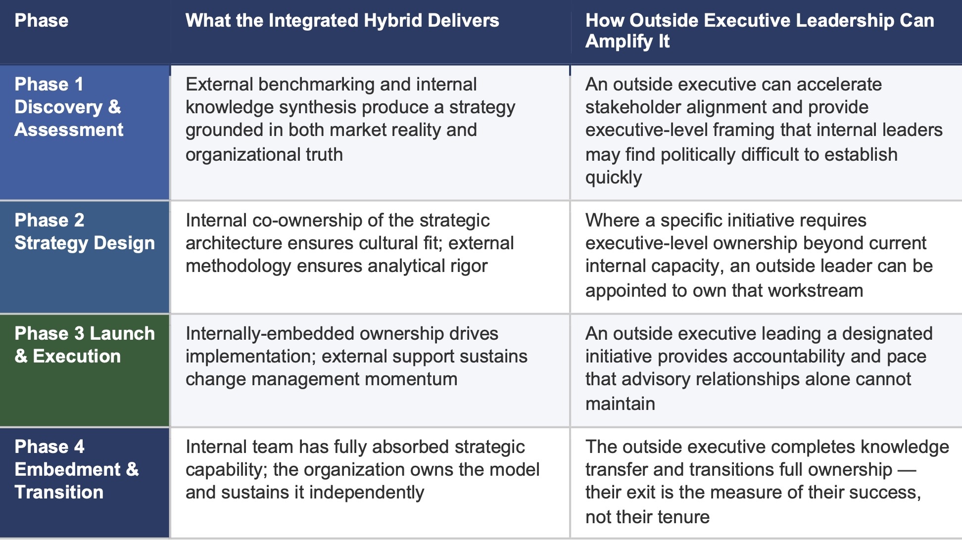 The Integrated Hybrid's Core Contributions
