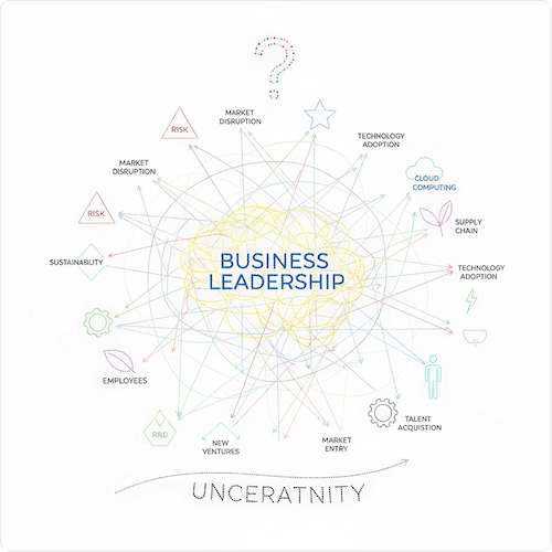 Why Most Companies Aren't Ready for AI in Brand & Experience - Leadership Model